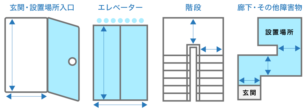 搬入経路の注意点
